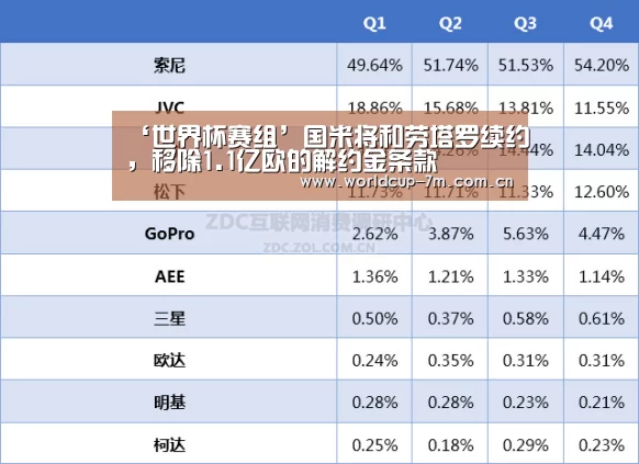 ‘世界杯赛组’国米将和劳塔罗续约,移除1.1亿欧的解约金条款(图4) 世界杯赛组